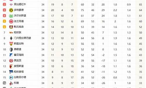 德国甲级联赛最新排名-德国甲乙级联赛积分榜