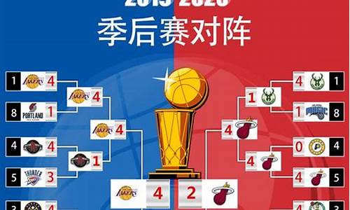 nba季后赛湖人vs火箭直播-nba季后赛热火湖人