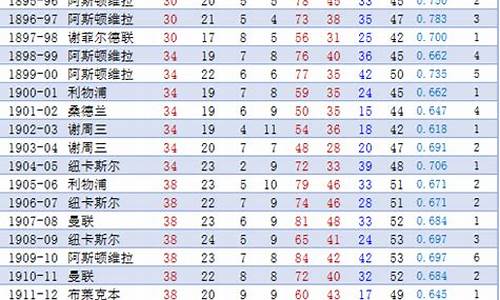 英格兰历届联赛杯冠军-英格兰历年联赛冠军