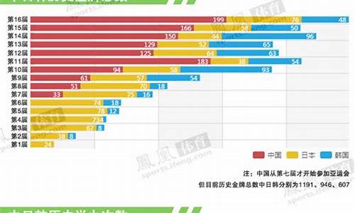 广州亚运会人数数据-广州亚运会支出