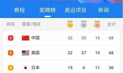 奥运会历年中国排名-奥运会往届中国排名